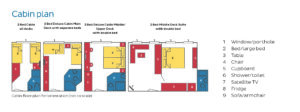 Rivierschip-Nicko Cruises-MS Fedin-Cruise-Hutcategorie-Diagram