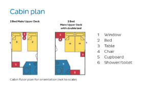 Rivierschip-Nicko Cruises-MS Dalmatia-Cruise-Hutcategorie-Diagram-Buitenhut